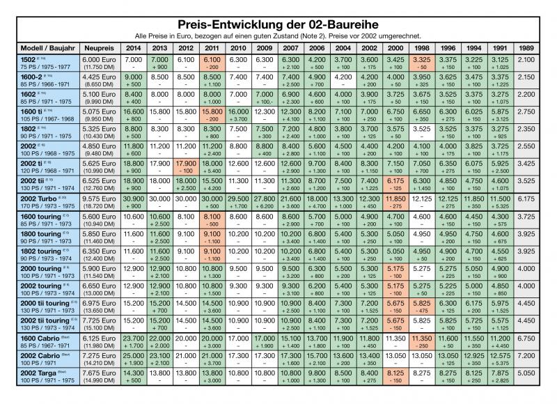 Bild: Nullzwo-Preise 2014